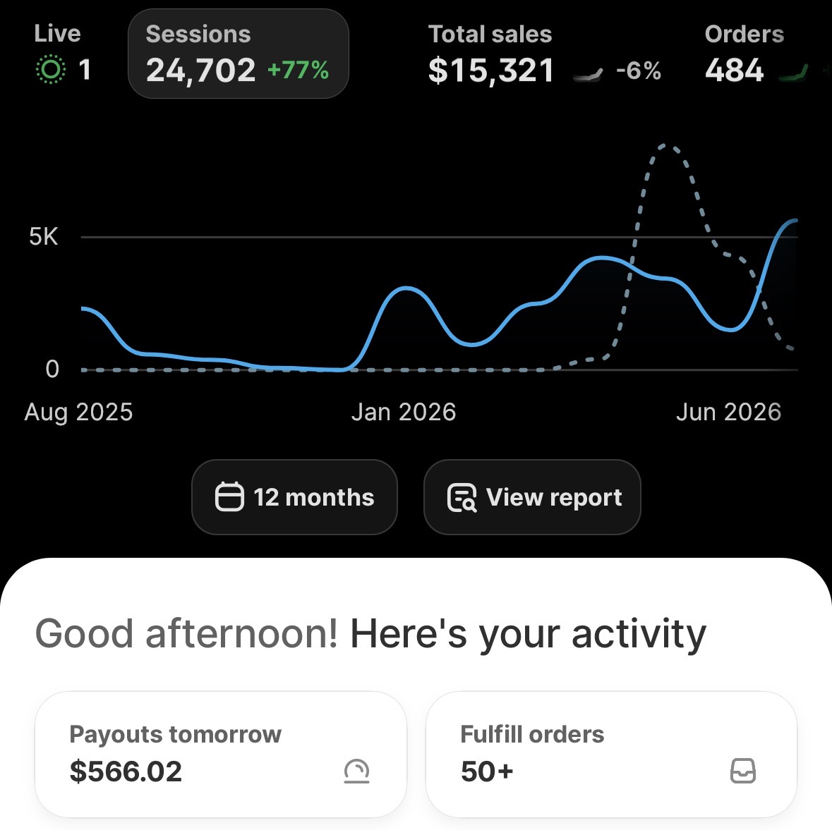 $15,321 across 12 months