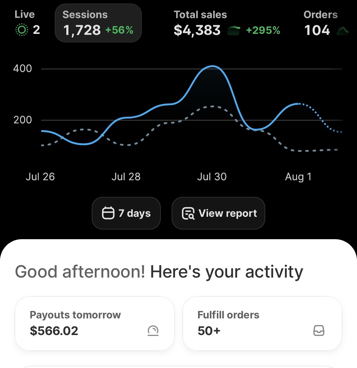 $4,383 / +295% in 7 days